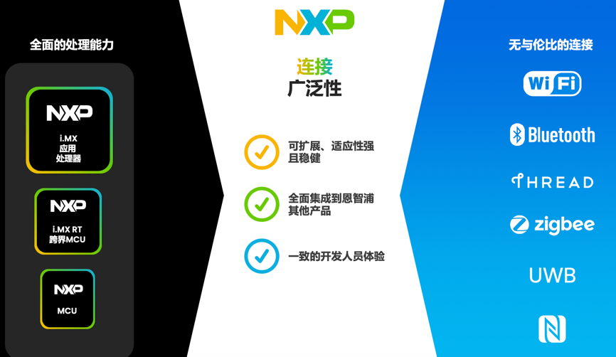 工業(yè)物聯網AI轉型革命下，恩智浦MCU/MPU如何幫助中國客戶更“AI”