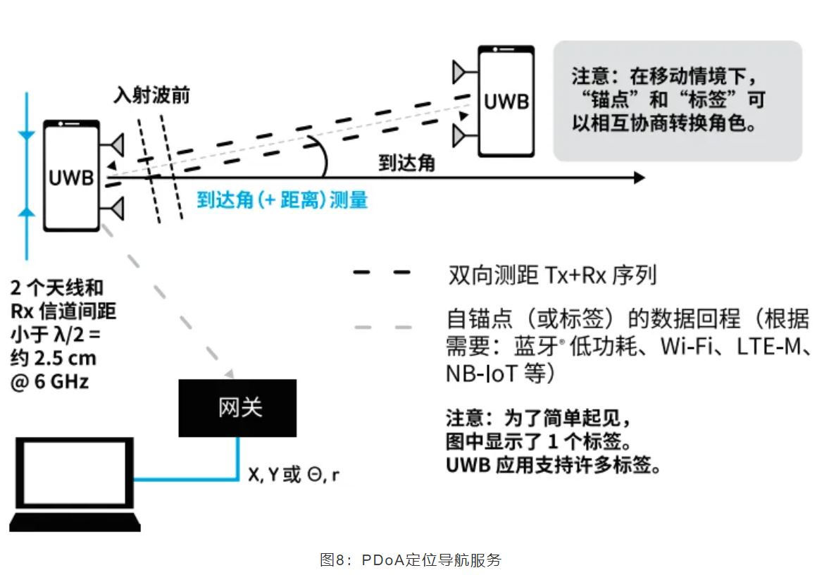 『這個知識不太冷』如何為你的應(yīng)用選擇UWB的拓?fù)浣Y(jié)構(gòu)？