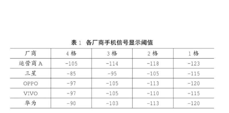 手機信號強弱跟什么有關，手機信號放大器真的有用嗎？