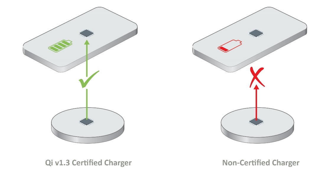 如何確保Qi無線充電的安全性？