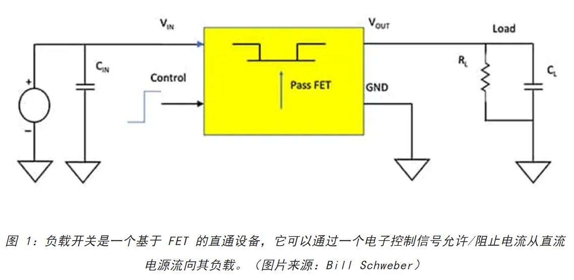 電源軌難管理？試試這些新型的負載開關(guān) IC！