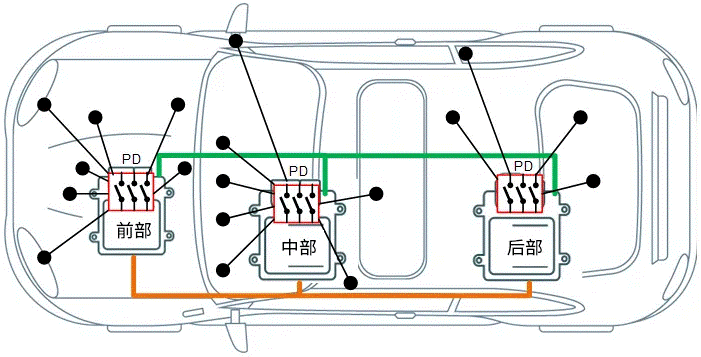 關(guān)于汽車48V電氣架構(gòu)，這些趨勢(shì)值得了解
