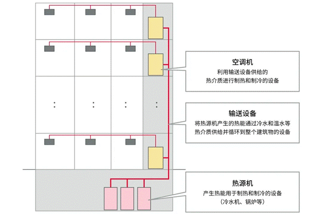 高效節(jié)能VS舒適體驗(yàn)，看HVAC設(shè)備如何通過新路徑優(yōu)化？