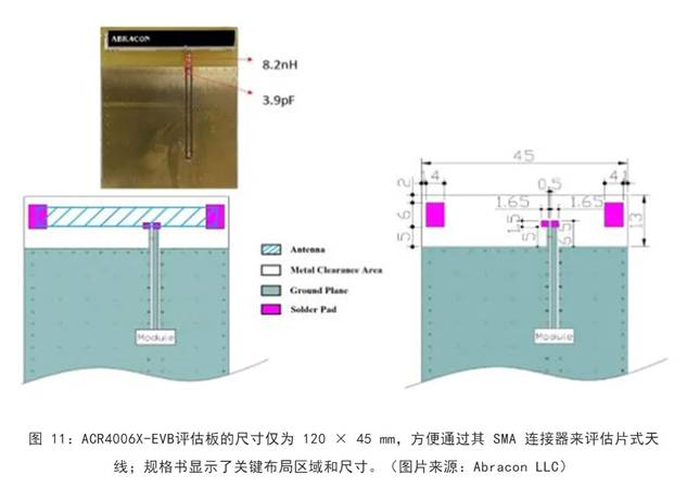 既要支持5G 頻帶又要支持傳統(tǒng)頻帶？你需要一個這樣的天線！