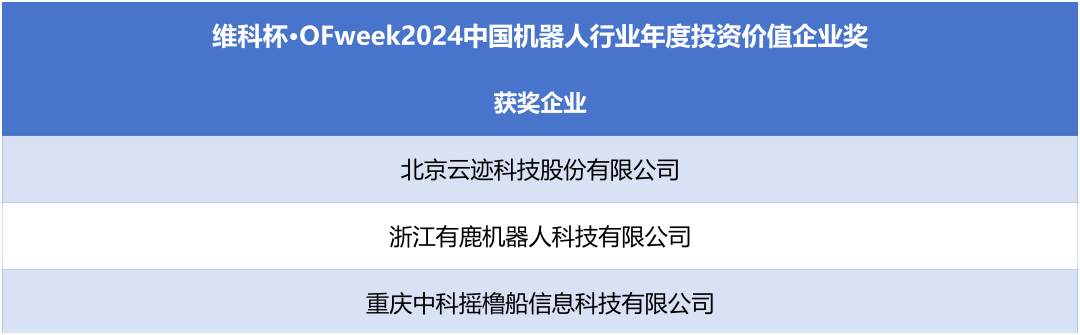 榮耀時刻！維科杯·OFweek 2024中國機(jī)器人行業(yè)年度評選獲獎榜單盛大揭曉