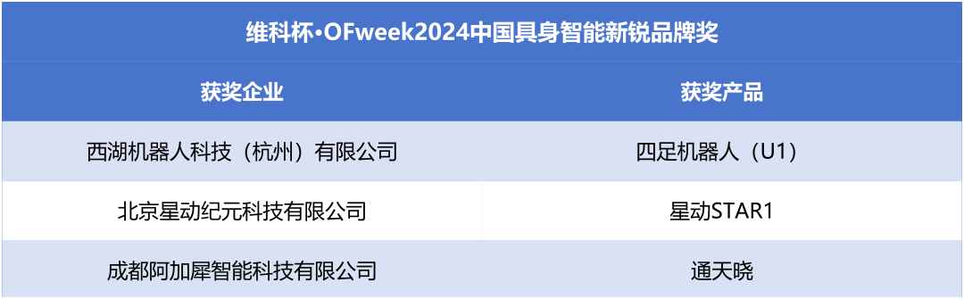 榮耀時刻！維科杯·OFweek 2024中國機(jī)器人行業(yè)年度評選獲獎榜單盛大揭曉