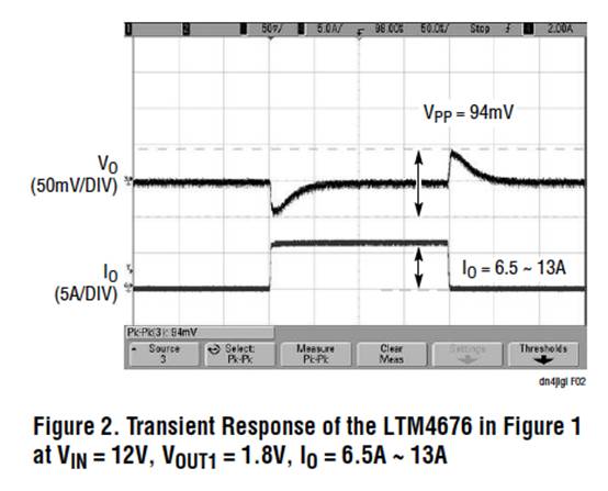 具有數(shù)字接口的雙 13A μModule 穩(wěn)壓器，用于遠(yuǎn)程監(jiān)控和控制電源
