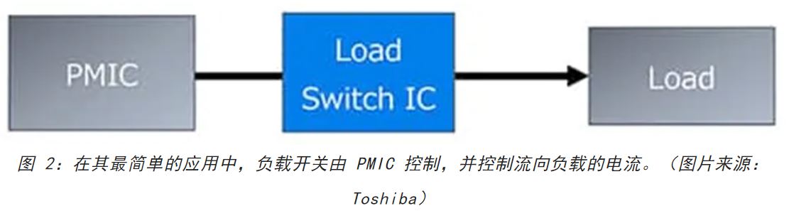 電源軌難管理？試試這些新型的負載開關(guān) IC！