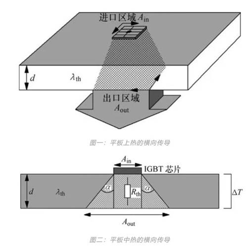 功率器件熱設(shè)計基礎(chǔ)（九）——功率半導體模塊的熱擴散