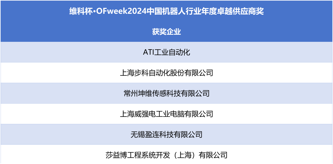 榮耀時刻！維科杯·OFweek 2024中國機(jī)器人行業(yè)年度評選獲獎榜單盛大揭曉