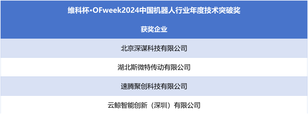榮耀時刻！維科杯·OFweek 2024中國機(jī)器人行業(yè)年度評選獲獎榜單盛大揭曉