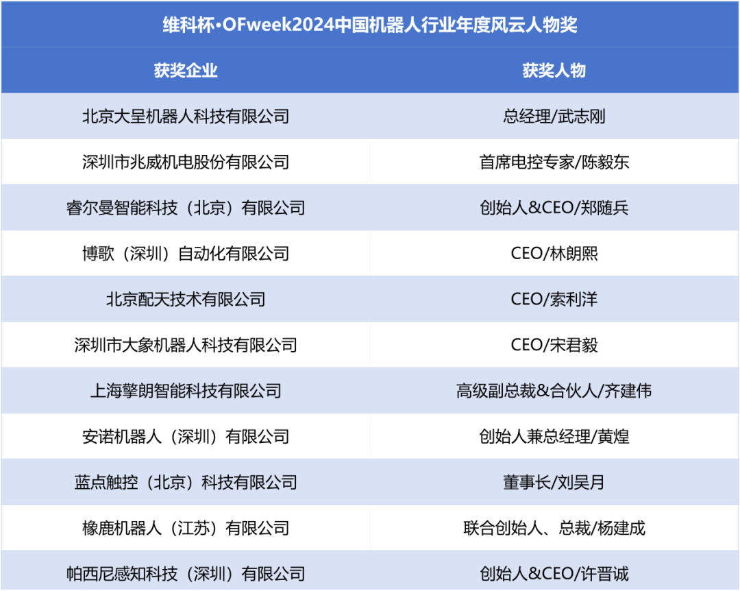 榮耀時刻！維科杯·OFweek 2024中國機(jī)器人行業(yè)年度評選獲獎榜單盛大揭曉
