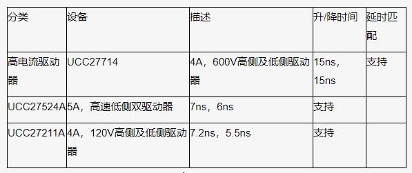 如何以更低的功率輸入得到更高的功率輸出？