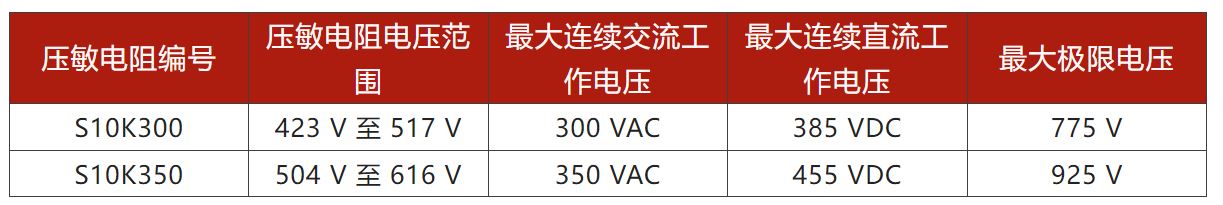 兩步走 解決開關(guān)電源輸入過壓的煩惱！