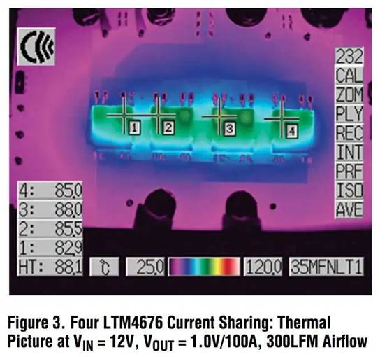 具有數(shù)字接口的雙 13A μModule 穩(wěn)壓器，用于遠(yuǎn)程監(jiān)控和控制電源