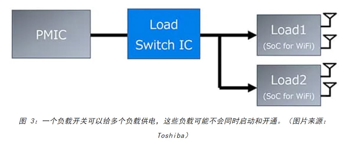 電源軌難管理？試試這些新型的負載開關(guān) IC！