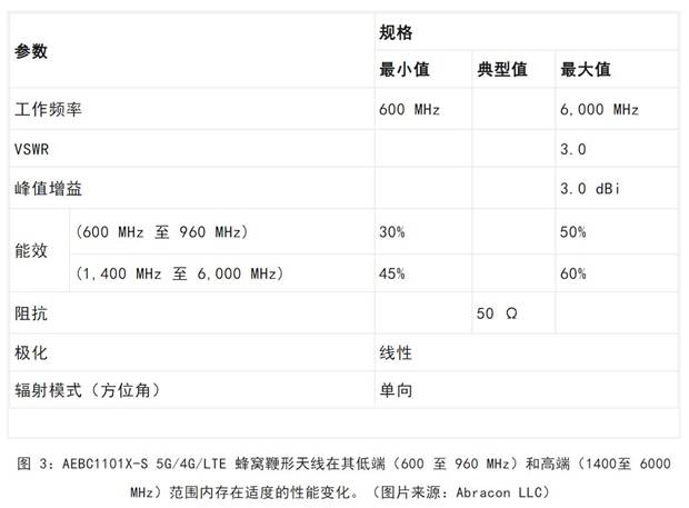 既要支持5G 頻帶又要支持傳統(tǒng)頻帶？你需要一個這樣的天線！