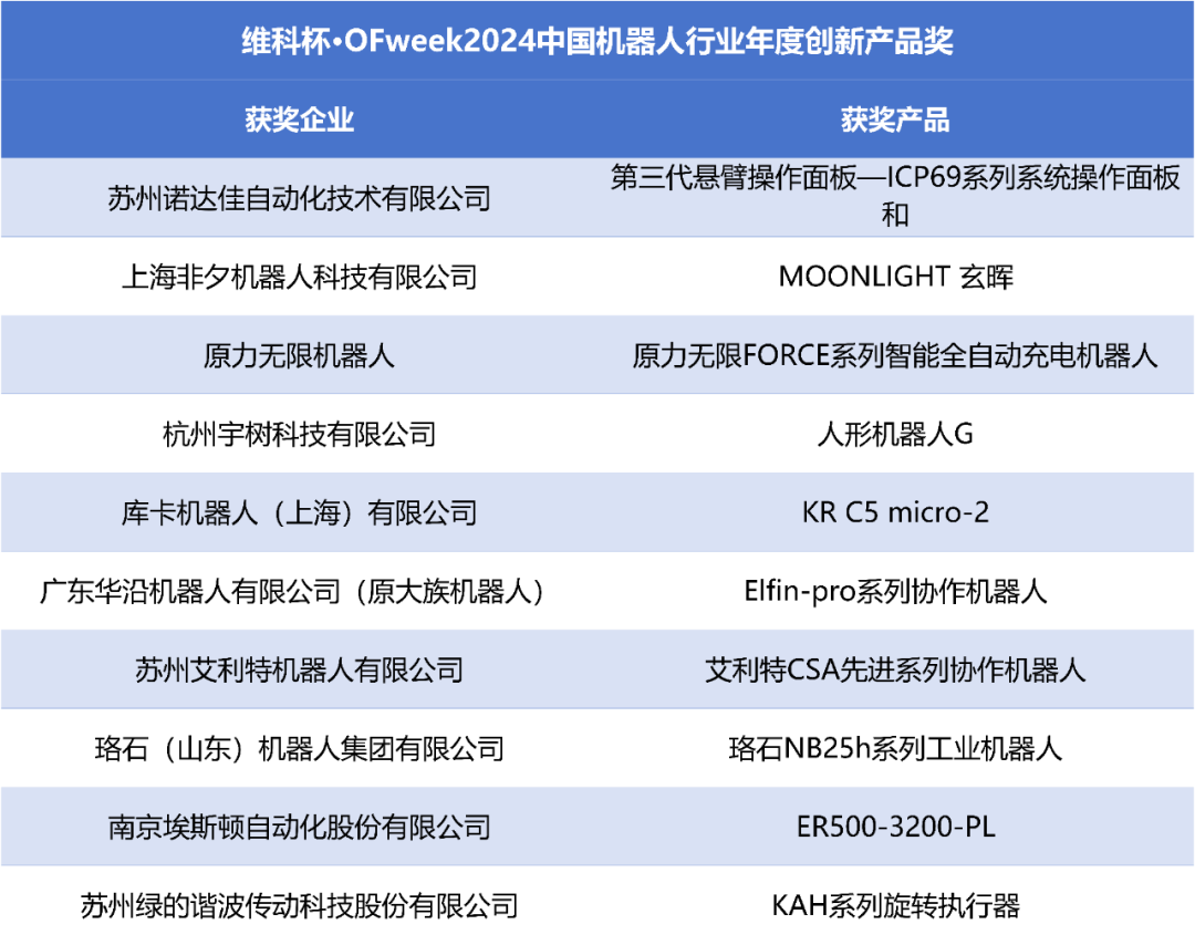 榮耀時刻！維科杯·OFweek 2024中國機(jī)器人行業(yè)年度評選獲獎榜單盛大揭曉