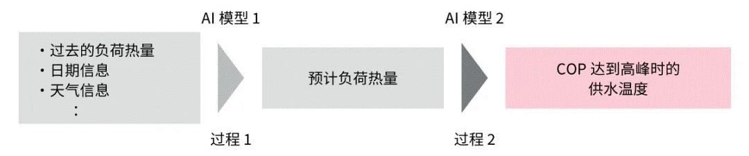 高效節(jié)能VS舒適體驗(yàn)，看HVAC設(shè)備如何通過新路徑優(yōu)化？