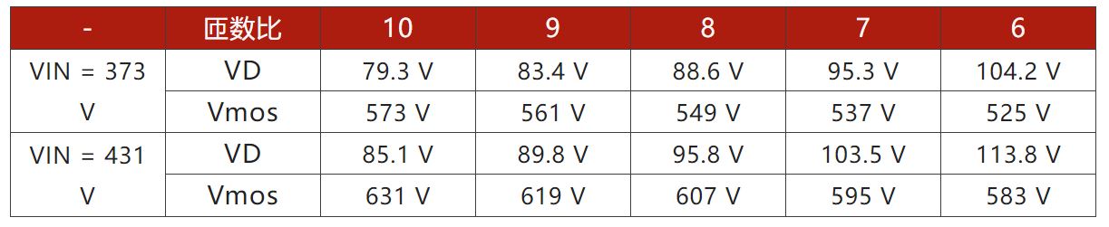兩步走 解決開關(guān)電源輸入過壓的煩惱！