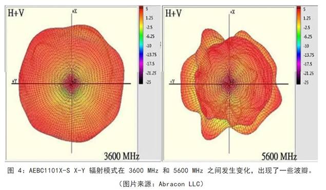 既要支持5G 頻帶又要支持傳統(tǒng)頻帶？你需要一個這樣的天線！