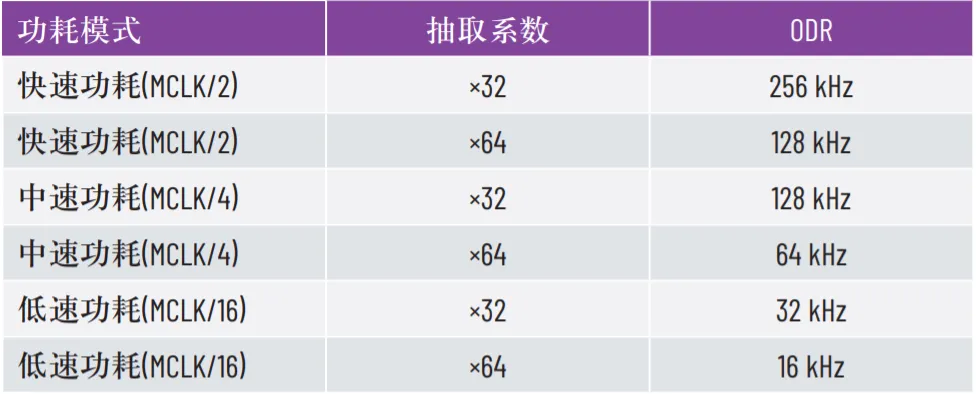 優(yōu)化SPI驅(qū)動程序的幾種不同方法 優(yōu)化SPI驅(qū)動程序的幾種不同方法
