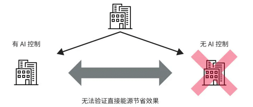 高效節(jié)能VS舒適體驗(yàn)，看HVAC設(shè)備如何通過新路徑優(yōu)化？