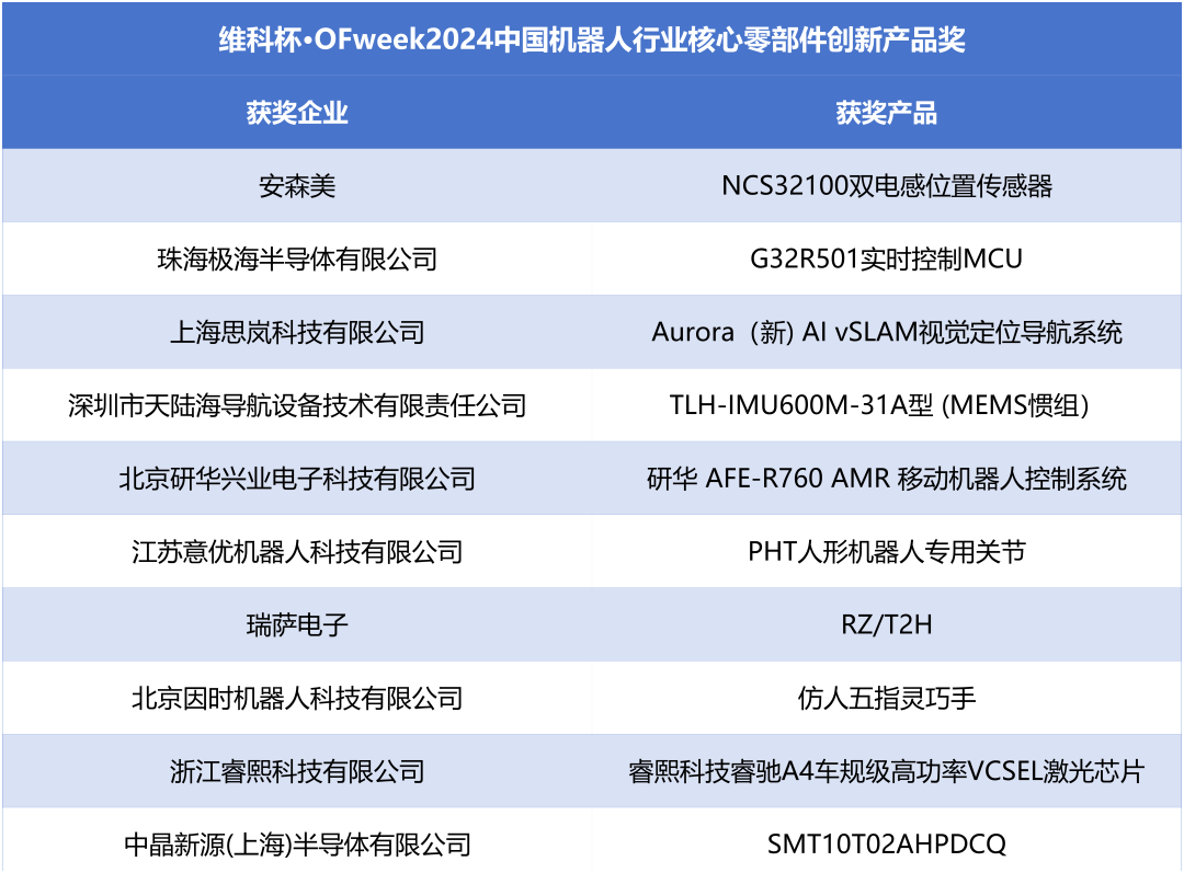 榮耀時刻！維科杯·OFweek 2024中國機(jī)器人行業(yè)年度評選獲獎榜單盛大揭曉