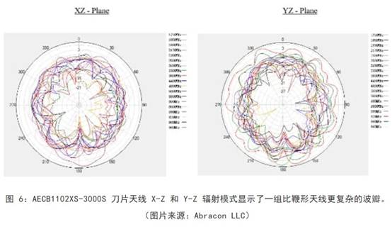 既要支持5G 頻帶又要支持傳統(tǒng)頻帶？你需要一個這樣的天線！