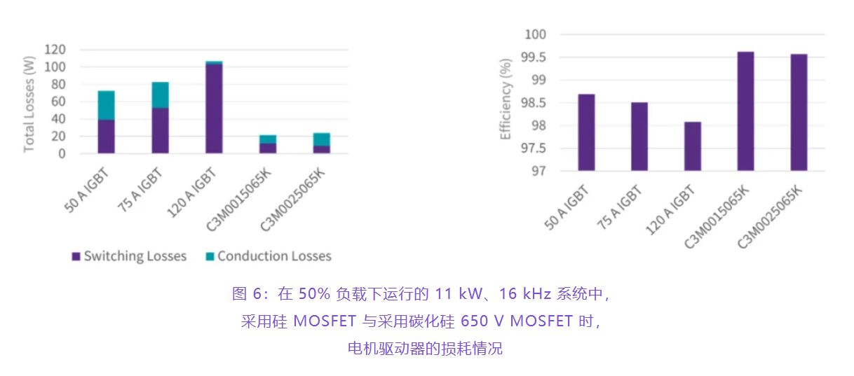 住宅和商用空調及熱泵通過采用碳化硅器件，從容應對盛夏炎熱
