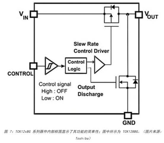 電源軌難管理？試試這些新型的負載開關(guān) IC！