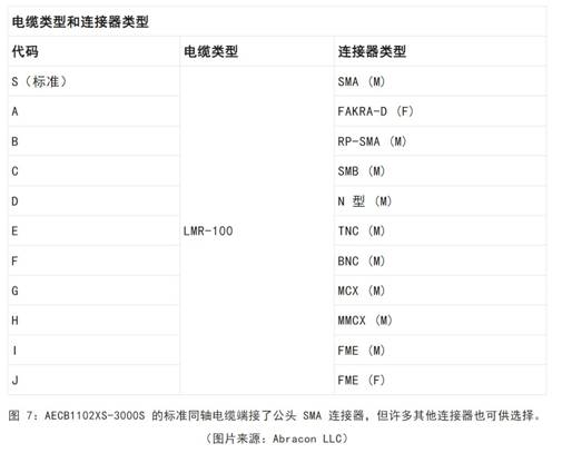 既要支持5G 頻帶又要支持傳統(tǒng)頻帶？你需要一個這樣的天線！