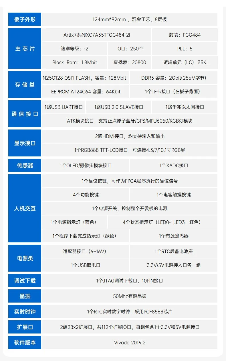 基于賽靈思、紫光芯片開發(fā)的FPGA高速通信開發(fā)板，適用于圖像處理、工業(yè)控制場景