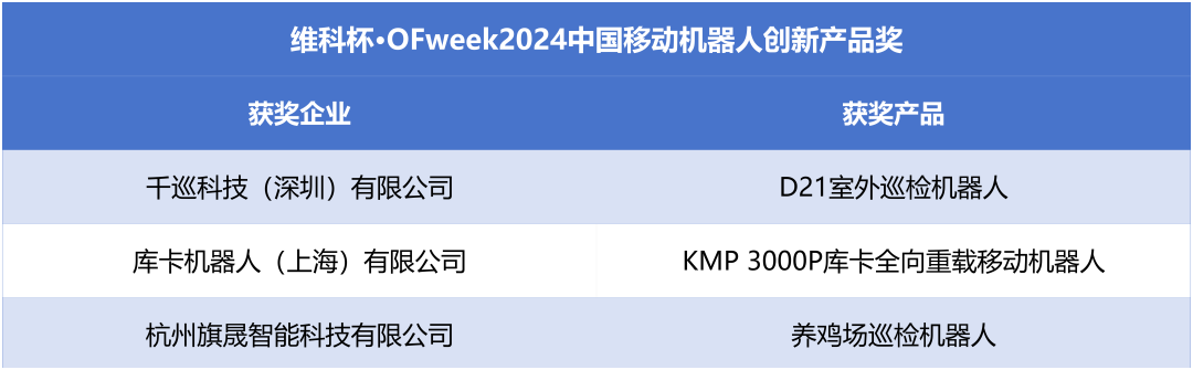榮耀時刻！維科杯·OFweek 2024中國機(jī)器人行業(yè)年度評選獲獎榜單盛大揭曉