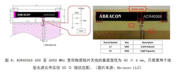 既要支持5G 頻帶又要支持傳統(tǒng)頻帶？你需要一個這樣的天線！