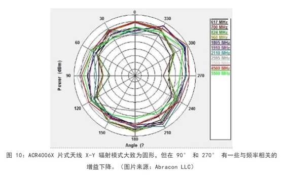 既要支持5G 頻帶又要支持傳統(tǒng)頻帶？你需要一個這樣的天線！