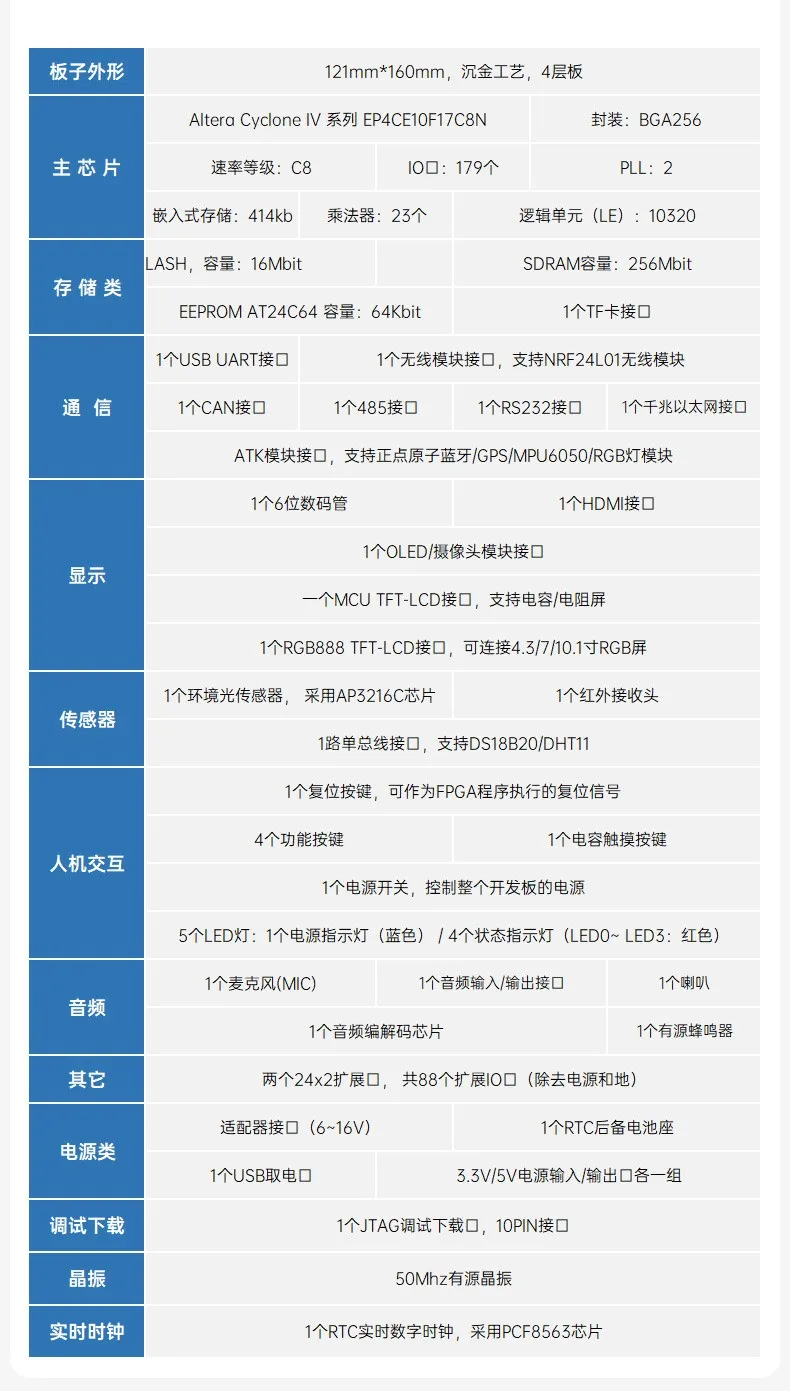 基于賽靈思、紫光芯片開發(fā)的FPGA高速通信開發(fā)板，適用于圖像處理、工業(yè)控制場景